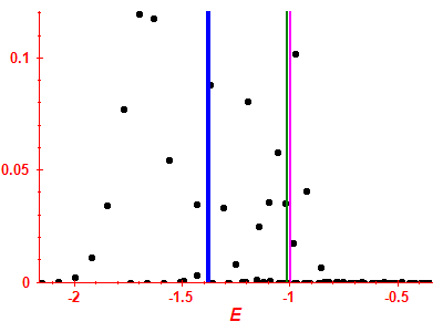 Strength function